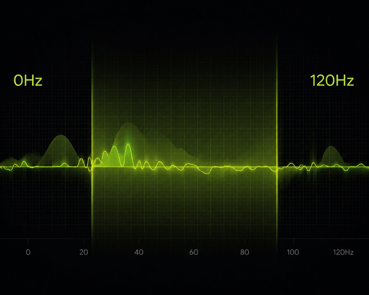 Hisooth intelligent audio processing chip for low frequency sound enhancement