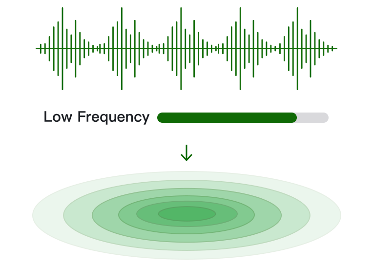Hisooth Vibroacoustic Album with enhanced bass frequencies for immersive full-body vibration